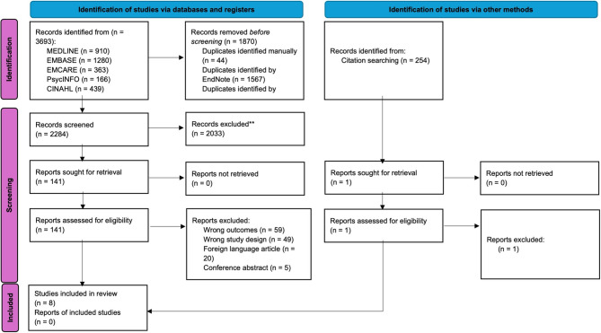 Meal plan inclusions and exclusions in the inpatient, outpatient and community setting for adolescent and adult eating disorder care: a scoping review.