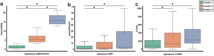 Unravelling telemonitoring data to predict good NIV quality: the E-QualiNIV study.