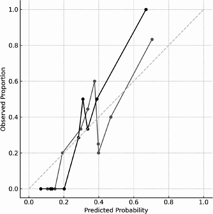 Mortality risk factors in actively resuscitated 22-week preterm infants: a case-control study focusing on NEC and maternal hospitalization.