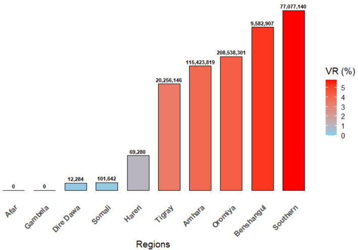 Economic and nutritional value of insect pollination services in Ethiopia.