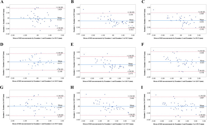 Intra-rater and inter-rater reliability of a new arthrometer for measuring anterior tibial translation in healthy subjects.