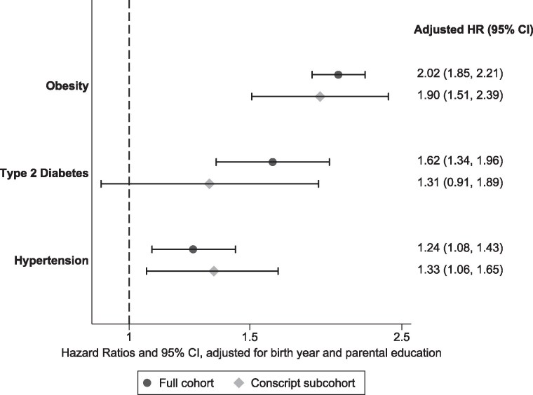Adverse Cardiometabolic Outcomes in Men With Sisters With Polycystic Ovary Syndrome.