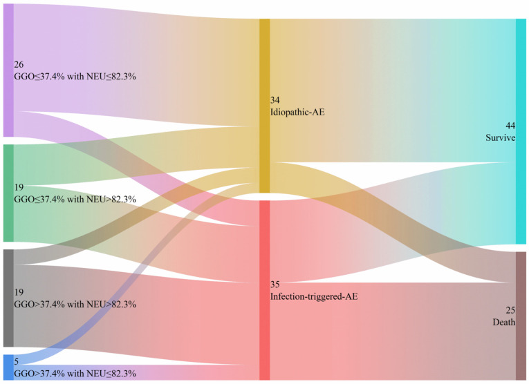 The Clinical Features and Prognosis of Idiopathic and Infection-Triggered Acute Exacerbation of Idiopathic Inflammatory Myopathy-Associated Interstitial Lung Disease: A Preliminary Study.