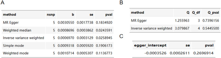 Impact of immune cells on renal cancer risk: a Mendelian randomization analysis with clinical cohort validation.