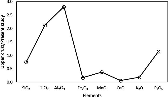 Energy dispersive X-ray fluorescence characterization of soil and its geological provenance assessment - Mvengue subdivision of Cameroon.