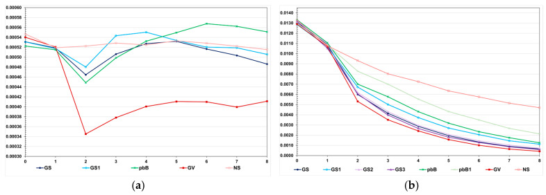 Efficiency of Recurrent Genomic Selection in Panmictic Populations.