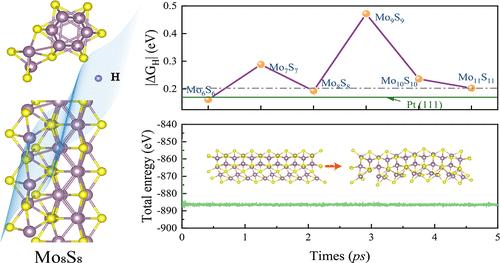 1D MonSn Nanowires for Sustainable Hydrogen Evolution: Size and Fermi-Level Driven Catalysis