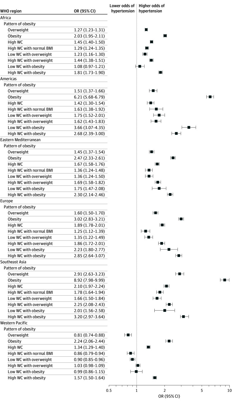 Cardiometabolic Outcomes Among Adults With Abdominal Obesity and Normal Body Mass Index.