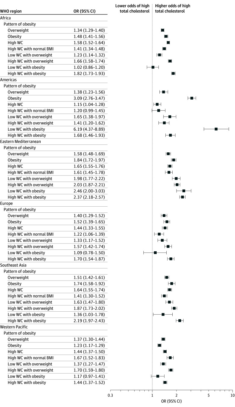 Cardiometabolic Outcomes Among Adults With Abdominal Obesity and Normal Body Mass Index.