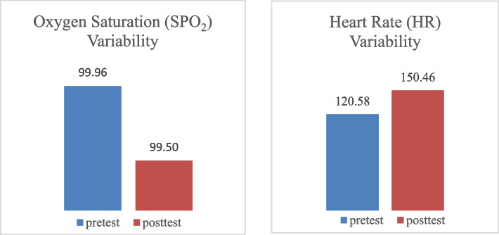 Examination of oxygen saturation and heart rate levels of female freestyle wrestlers according to the physiological load created by the competition.