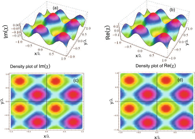 Coherent control of optical lattices and optical unit cells in atomic medium by counter propagation of Laguerre Gaussian beams.