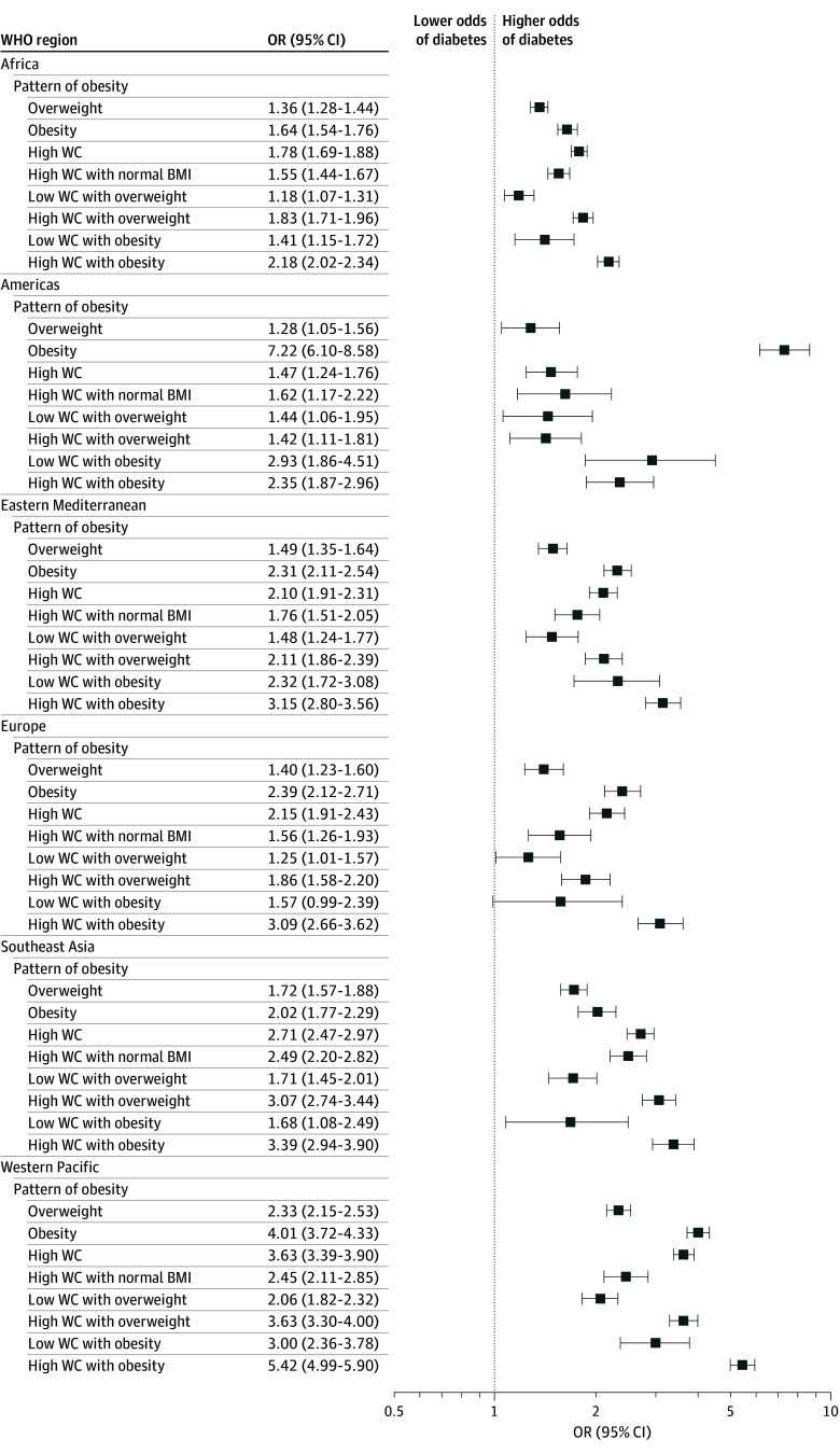Cardiometabolic Outcomes Among Adults With Abdominal Obesity and Normal Body Mass Index.