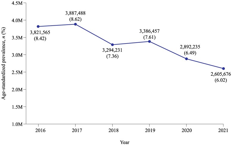 Prevalence and economic evaluation of acute uncomplicated cystitis in women from Japan: a retrospective cohort study.