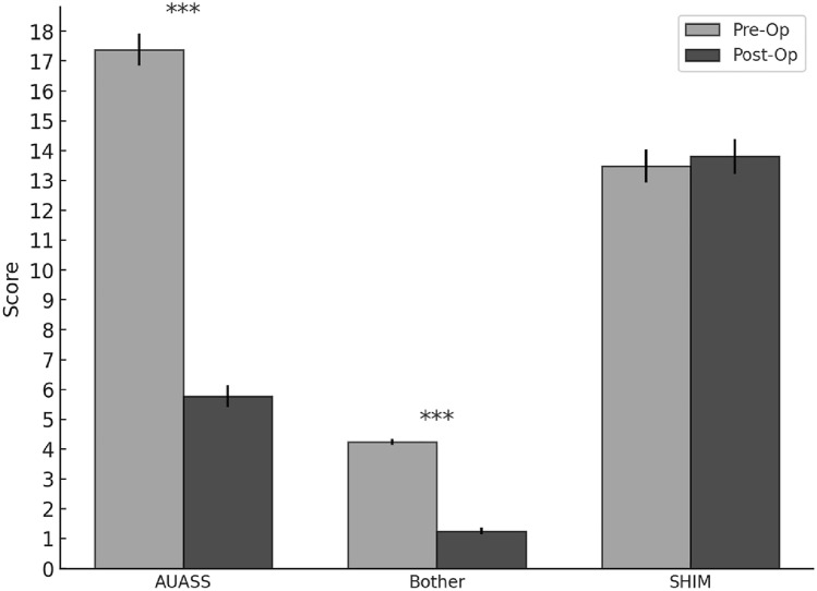 Robot-assisted transvesical simple prostatectomy with circumferential mucosal anastomosis: long-term urinary and sexual function outcomes in a 292 patient cohort.