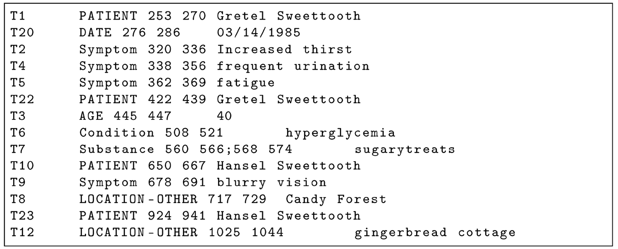 A Markov Chain Replacement Strategy for Surrogate Identifiers: Minimizing Re-Identification Risk While Preserving Text Reuse.