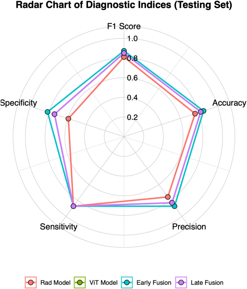 CT-based radiomics and deep learning to predict EGFR mutation status in lung adenocarcinoma.