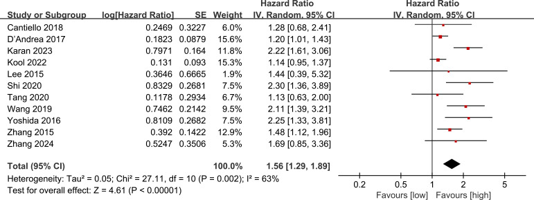 Prognostic value of lymphocyte to monocyte ratio for the patients with bladder cancer: a systematic review and meta-analysis.
