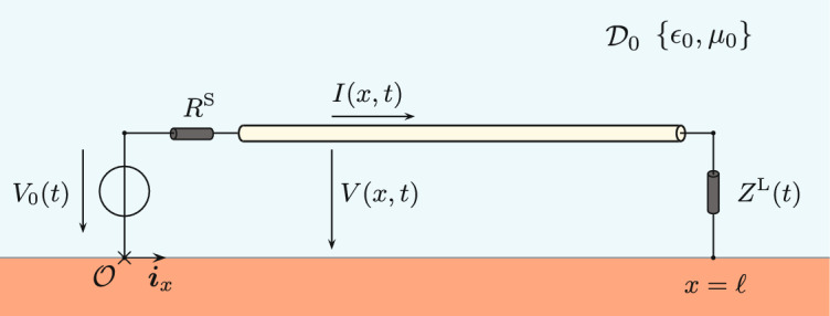 Time-domain response bounds for linear time invariant systems with application to transmission line traveling waves.