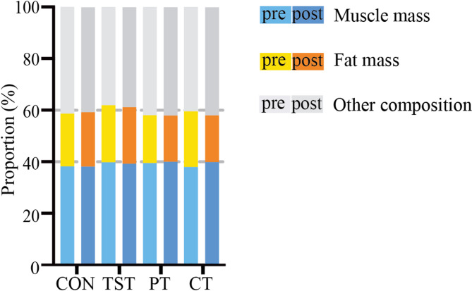 In-school resistance training improves physical fitness in pubertal girls: a randomized controlled trial.