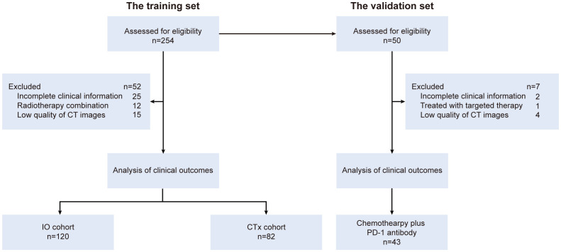 Clinical and body composition parameters as predictors of response to chemotherapy plus PD-1 inhibitor in gastric cancer.