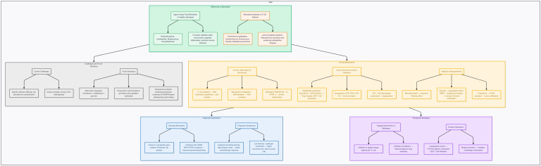 What is the relationship between microorganisms in the human body and upper tract urothelial carcinoma?