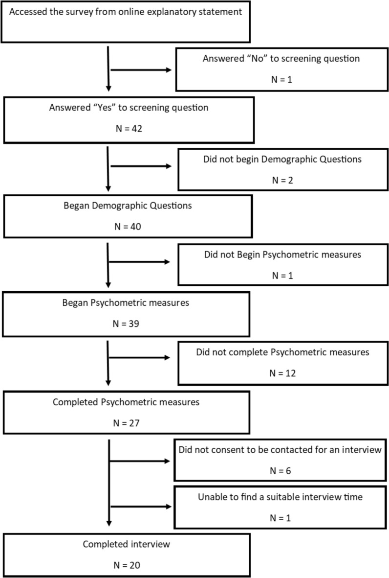 Using a measure of the DSM-5 alternative model of personality disorder traits to define personality types in people seeking eating disorder treatment: a pilot study.