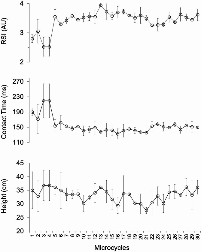 From load monitoring to training decisions: a practical approach using drop jump metrics in semi-professional soccer.