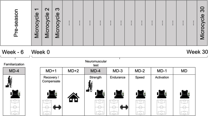 From load monitoring to training decisions: a practical approach using drop jump metrics in semi-professional soccer.