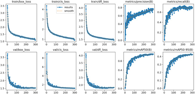 An efficient and lightweight algorithm for detecting surface defects of steel based on SCCI-YOLO.