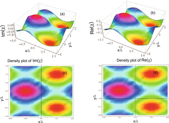Coherent control of optical lattices and optical unit cells in atomic medium by counter propagation of Laguerre Gaussian beams.