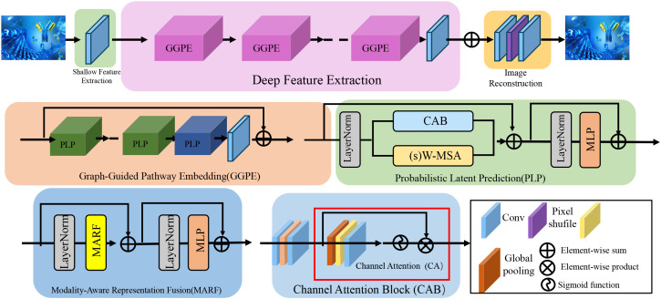 Artificial intelligence-driven analysis of antibody and nucleic acid biomarkers for enhanced disease diagnostics.