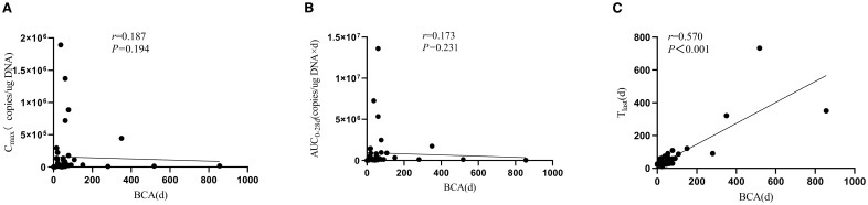 Effective MRD clearance and long-term survival with CD19 CAR-T in pediatric B-ALL patients with MRD positivity or chemotherapy intolerance.