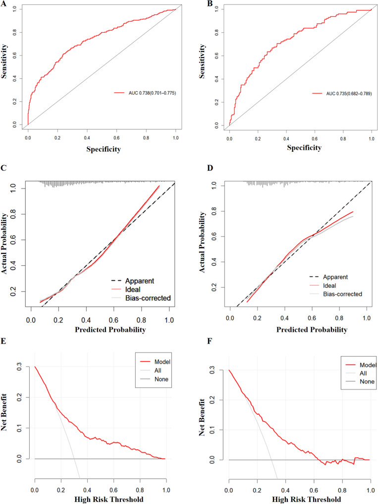 A nomogram to predict hypoxemia in the post-anesthesia care unit after laparoscopic bariatric surgery.