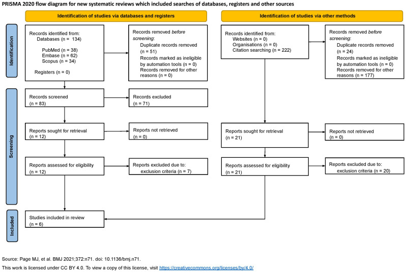 Predicting immune checkpoint inhibitors response via fluorescence lifetime imaging microscopy: a systematic review.