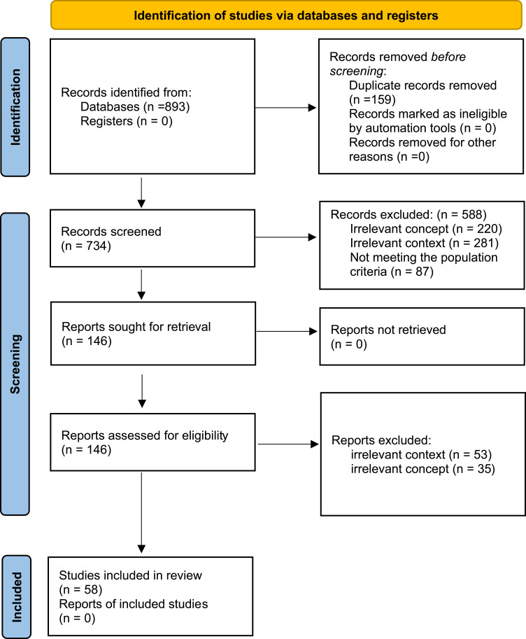 Social Accountability in Clinical Education: A Scoping Review.