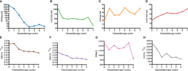Pathologic complete response of advanced hepatoid adenocarcinoma of the stomach following immuno-chemotherapy and conversion surgery: a rare case report and review of the literature.