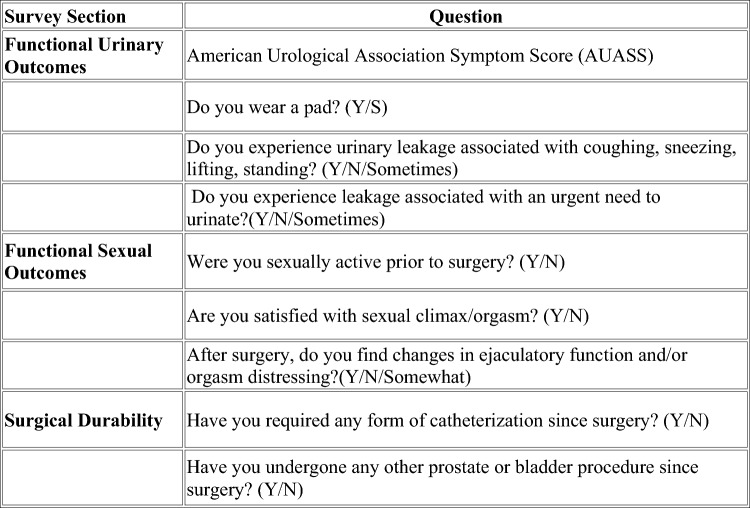 Robot-assisted transvesical simple prostatectomy with circumferential mucosal anastomosis: long-term urinary and sexual function outcomes in a 292 patient cohort.