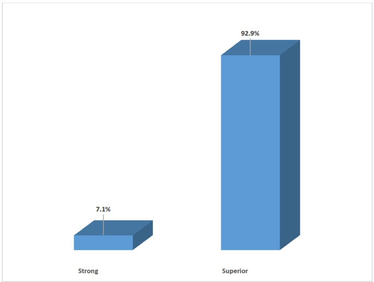 Impact of Case-based Learning on Critical Thinking in Clinical Decision-making Among Student Nurses of Kampala International University, Uganda.