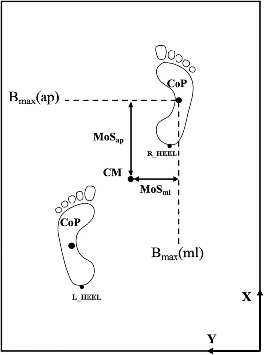Effects of external load magnitude and carriage techniques on dynamic stability and work performance during fatigued rescue sprint tasks in firefighters.