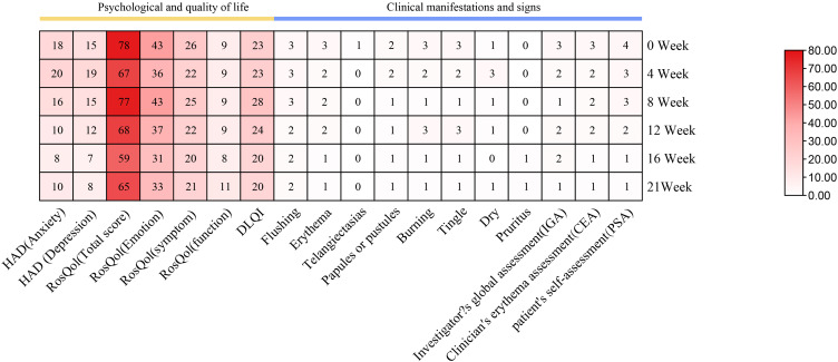 HaiTang Heji Formula for Moderate Rosacea Refractory to Conventional Therapies: A Case Report Demonstrating Holistic Improvement in Physical and Psychological Symptoms.