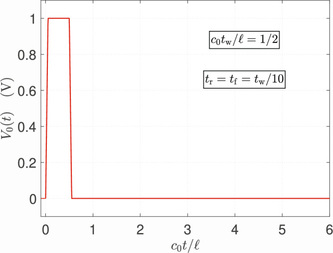 Time-domain response bounds for linear time invariant systems with application to transmission line traveling waves.