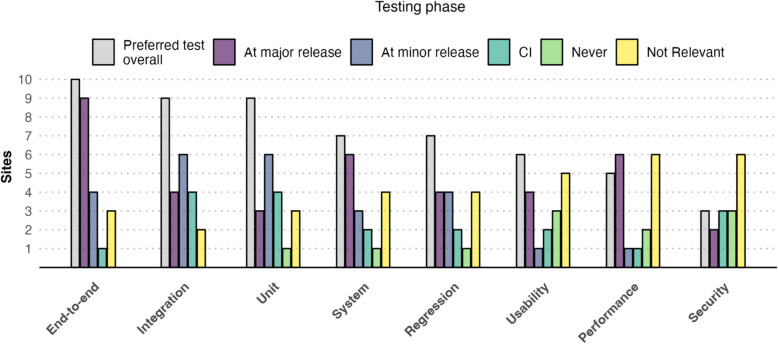 Recommendations for bioinformatics in clinical practice.