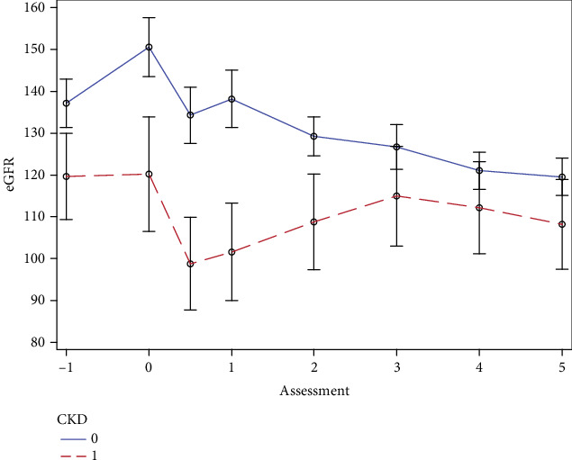 Chronic Kidney Disease in Pediatric Recipients of Hematopoietic Stem Cell Transplantation in a 5-Year Observation-A Single Center Experience.