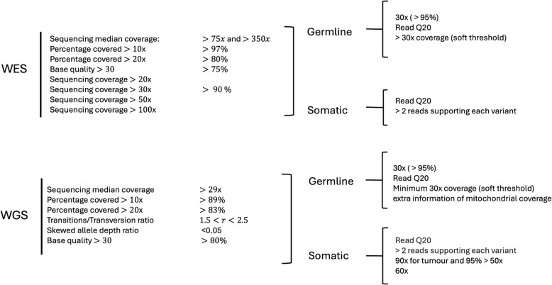 Recommendations for bioinformatics in clinical practice.