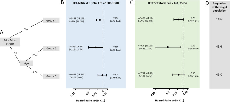 Stratifying cardiovascular benefits from GLP-1RA: a multisource analysis of patient-level CVOT and real-world data using AI-driven methods.