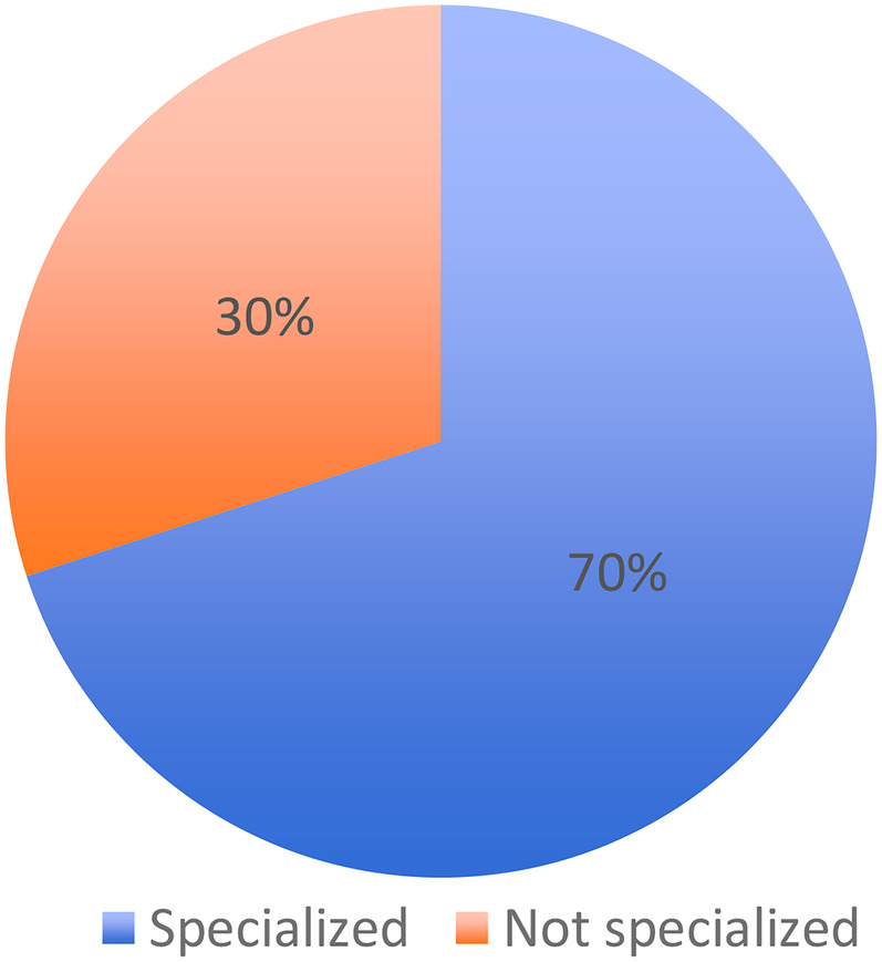 Does orthodontic postgraduate education influence the choice of orthodontic treatment?