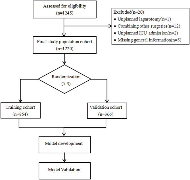 A nomogram to predict hypoxemia in the post-anesthesia care unit after laparoscopic bariatric surgery.