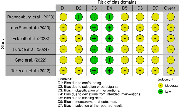 Application of artificial intelligence in esophageal surgery: a systematic review.