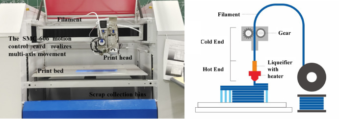 Effect of low temperature on mechanical properties and fracture behavior of 3D printed short carbon fiber reinforced polyether ether ketone composites (CF/PEEK).