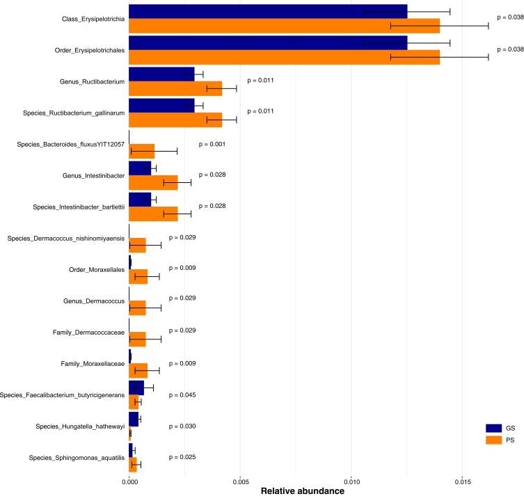 Beyond the Pillow: Linking Subjective and Objective Sleep Measures to Gut Microbiome Composition in Community-Dwelling Older Adults.